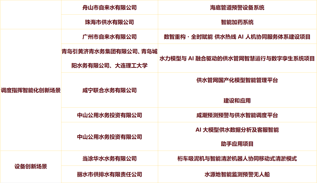 案例清单来源图1