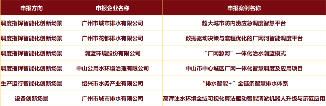 案例清单来源图2