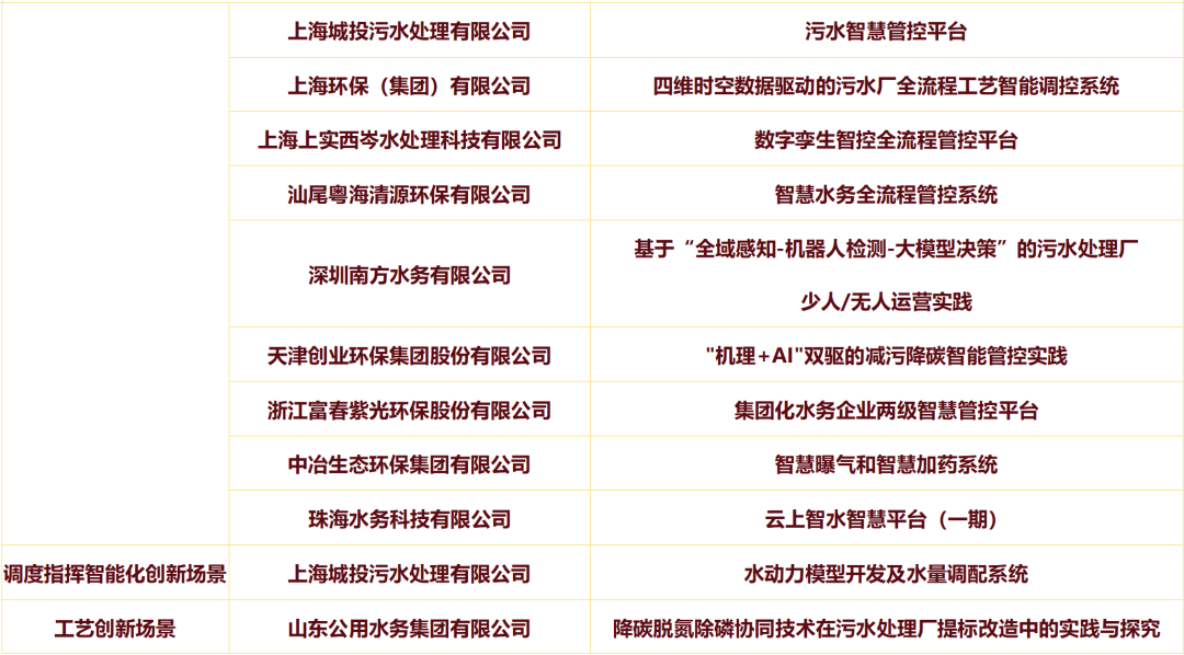 案例清单来源图3