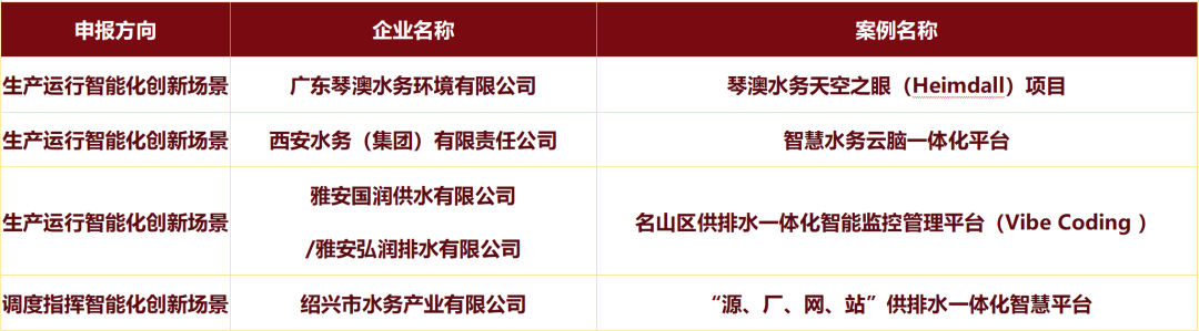 案例清单来源图4