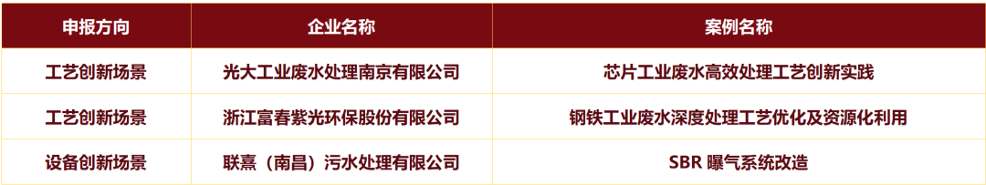 案例清单来源图5