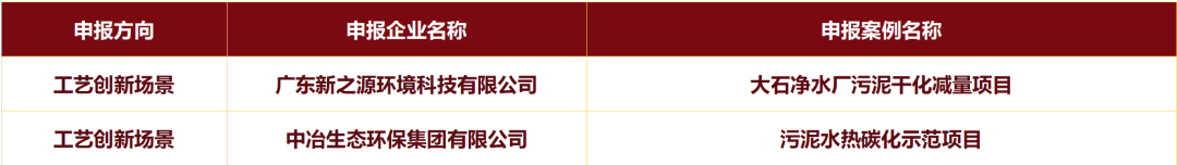 案例清单来源图7
